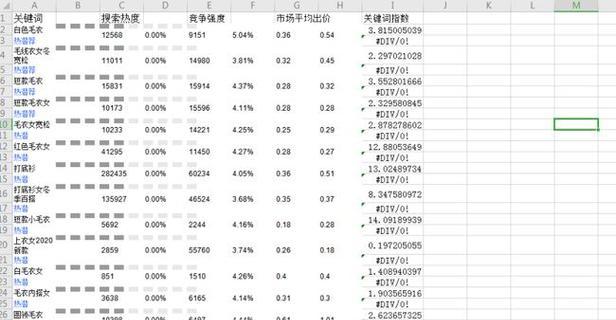 如何判断网站关键词的竞争强度？有哪些工具和方法可以使用？