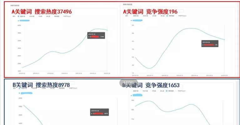 如何判断网站关键词的竞争强度？有哪些工具和方法可以使用？