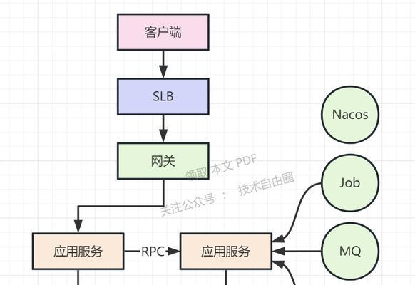 SEO网站规划原则是什么？遵循哪些关键步骤？