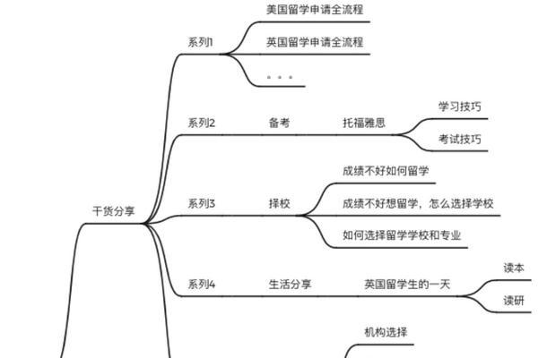 SEO网站规划原则是什么？遵循哪些关键步骤？
