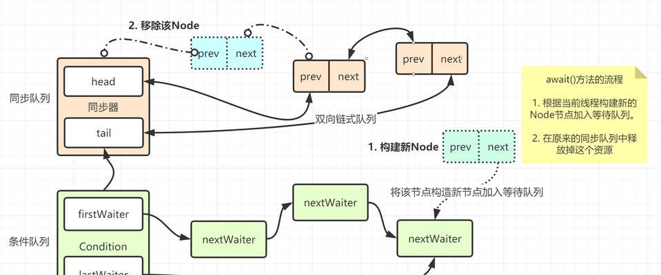 站长工具如何帮助解决网站死链问题？处理死链的步骤是什么？