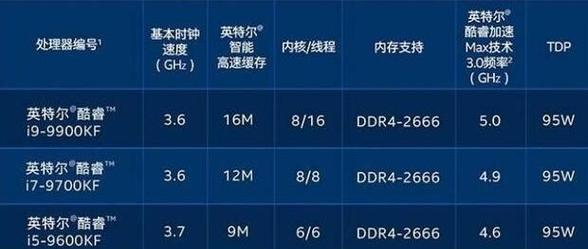 企业站优化如何超越竞争对手获取好排名？有效策略有哪些？