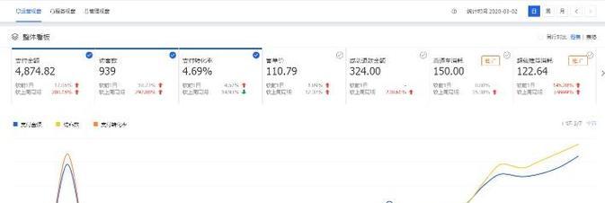 企业站优化如何超越竞争对手获取好排名？有效策略有哪些？