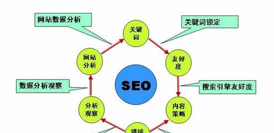 SEO优化中怎样提高网站权重？有效策略有哪些？