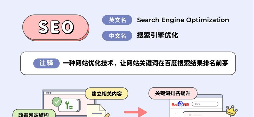 SEO基础知识有哪些常见问题？如何解决？