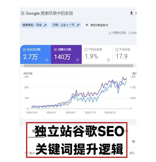 如何优化网站关键词以提高SEO效果？常见问题有哪些？