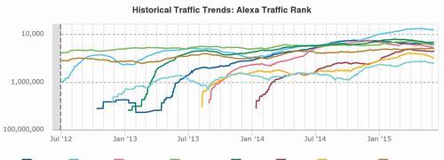 如何使用alexa工具条提升网站排名？常见问题有哪些？