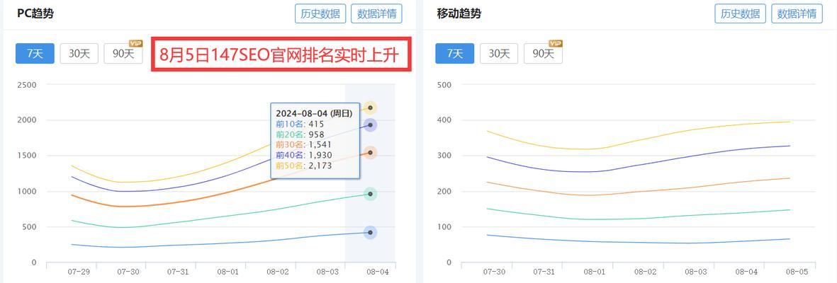 网站SEO关键词布局方法是什么？如何有效优化关键词布局？