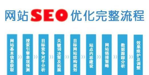 企业SEO优化要怎样获得百度排名？有哪些有效策略？