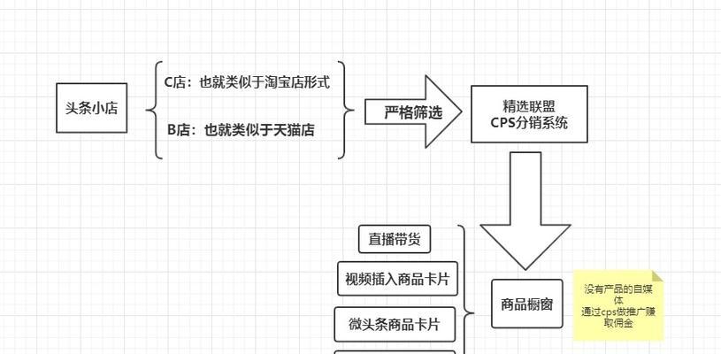 SEO变现手段都有哪些？如何有效利用它们提高收益？