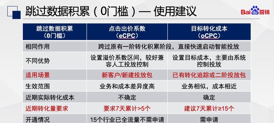 如何优化SEO站点中的三标签？三标签优化有哪些常见问题？