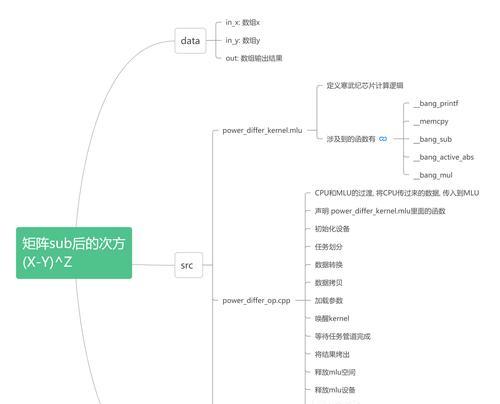 分享单页面网站要如何优化的技巧？有哪些SEO优化策略？