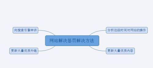 如何识别并防范SEO中的黑帽作弊手段？