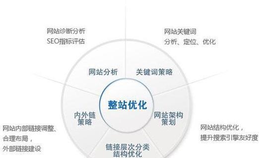 大型网站优化有什么不一样？如何应对SEO挑战？