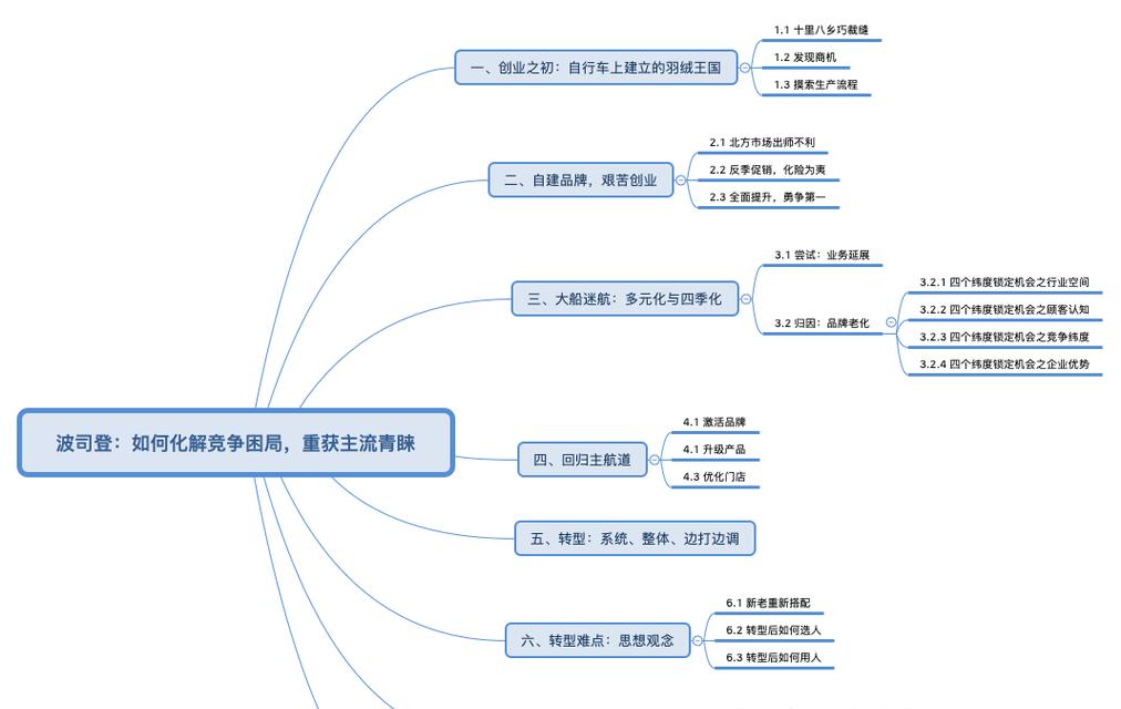 如何读懂关键词优化技巧？企业如何利用关键词优化优先占领商机？