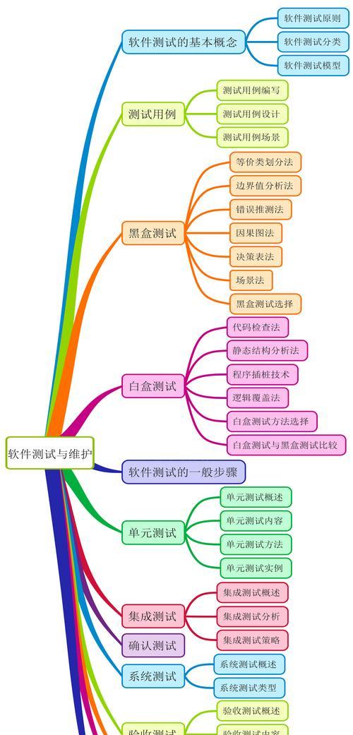 网站如何做seo排名优化？有哪些有效策略？