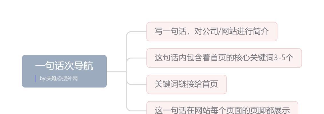 企业网站如何扩展长尾关键词？扩展策略有哪些？