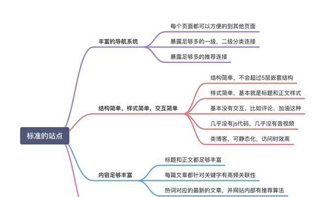 SEO入门者应该关注哪些细节？如何有效开展SEO工作？