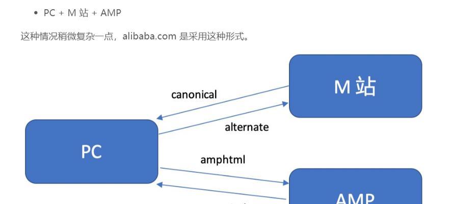 SEO网站优化三大标签如何正确设置？设置三大标签的常见问题有哪些？