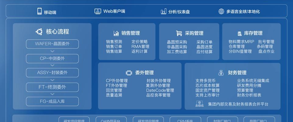 不同阶段的排名与优化注意事项是什么？如何进行有效优化？