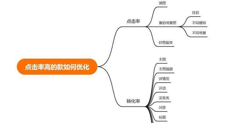 不同阶段的排名与优化注意事项是什么？如何进行有效优化？