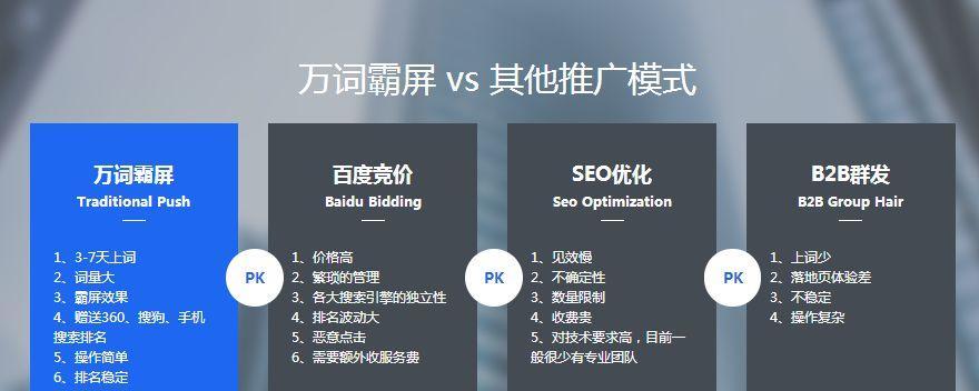 SEO优化与万词霸屏哪个更适合你的网站？各自的优缺点是什么？
