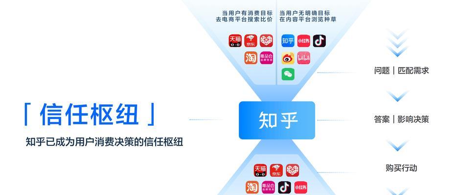 如何通过seo培训学习html代码优化方法？学习后常见问题有哪些？