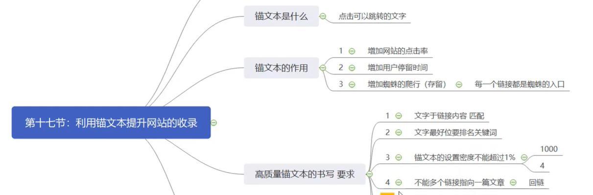 如何通过seo培训学习html代码优化方法？学习后常见问题有哪些？