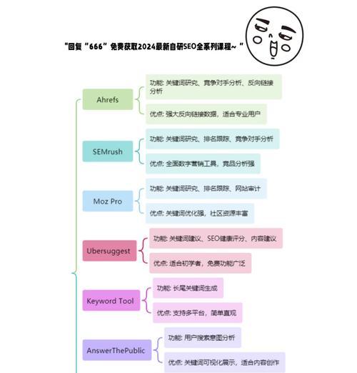 如何有效进行SEO优化排名关键词的方法？常见问题有哪些？