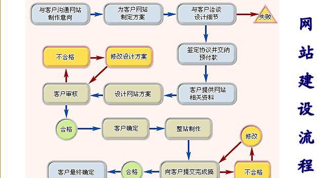 如何给企业网站争取优先排名机会？SEO优化有哪些策略？
