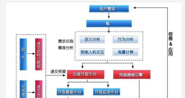 如何提升百度自然搜索排名？影响因素有哪些？