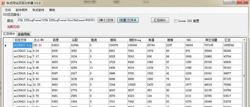如何分析蜘蛛抓取网站的频率？哪些因素影响蜘蛛抓取频率？