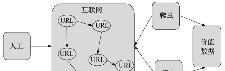 如何分析蜘蛛抓取网站的频率？哪些因素影响蜘蛛抓取频率？