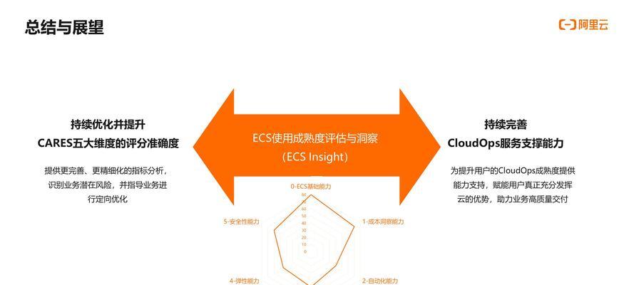 如何将网站优化到首页？掌握哪些SEO技巧才能实现？