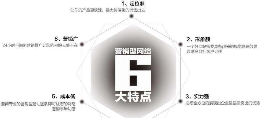 如何确保营销型网站的内容能够快速被收录？收录速度慢有哪些常见原因？