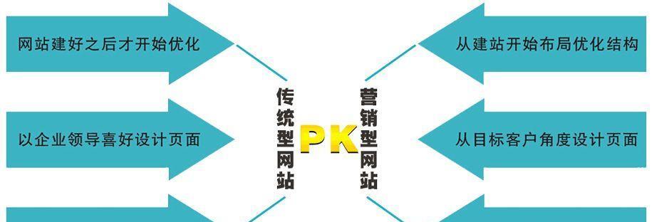 如何确保营销型网站的内容能够快速被收录？收录速度慢有哪些常见原因？