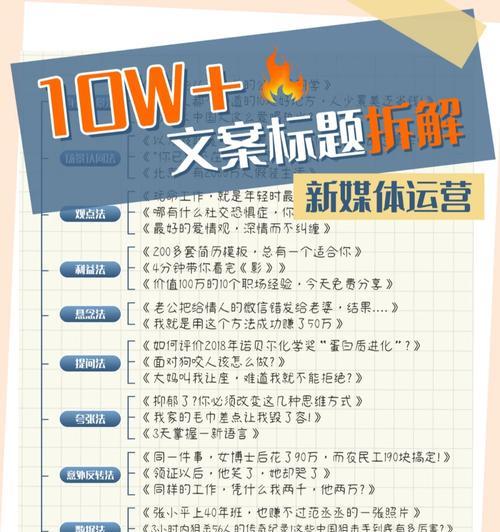 如何优化网页标题？学习SEO标题优化的常见问题有哪些？
