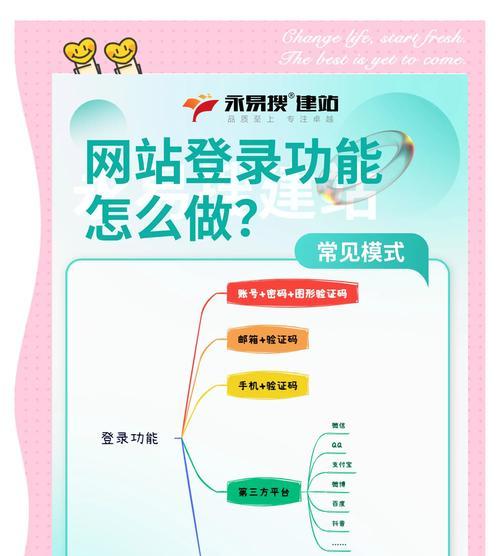如何提升网站排名？掌握这四种方法轻松实现！