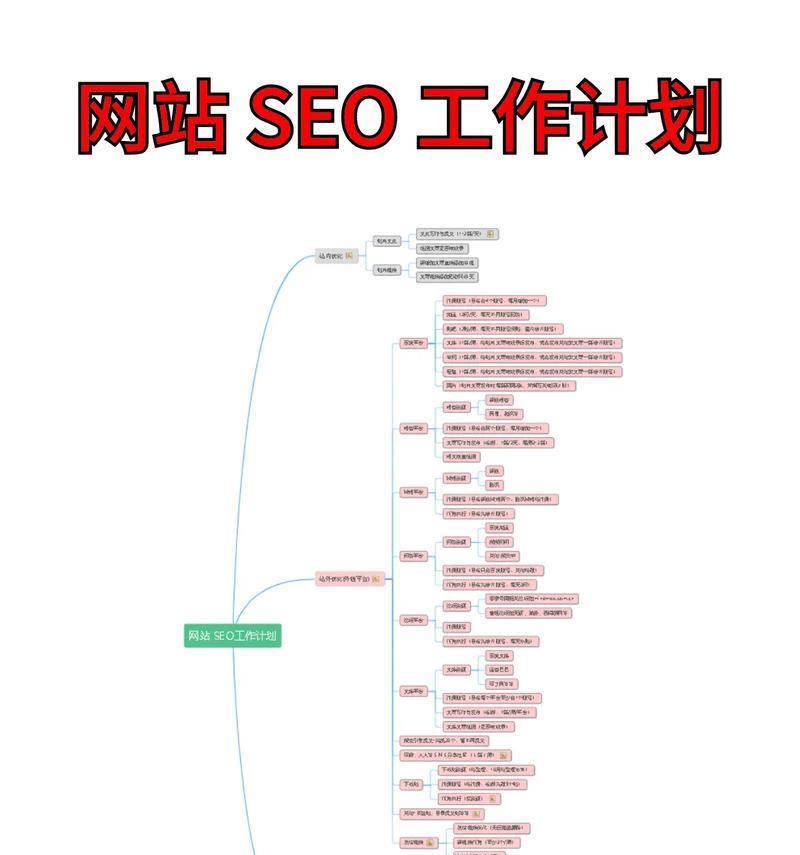 如何提升网站排名？掌握这四种方法轻松实现！