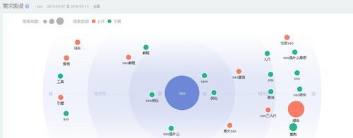 当SEO面对不确定性分析时应如何应对？常见问题有哪些解决策略？