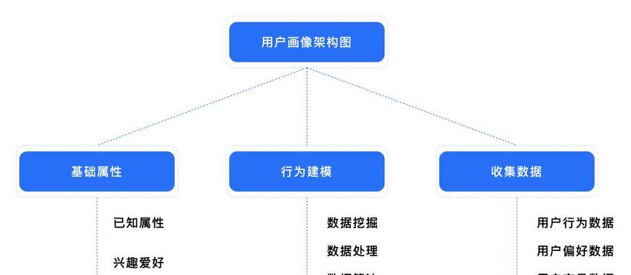 当SEO面对不确定性分析时应如何应对？常见问题有哪些解决策略？