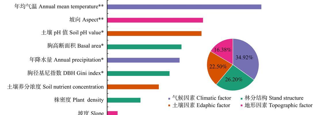 关键词排名影响因素有哪些？如何优化提升？