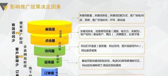 关键词排名影响因素有哪些？如何优化提升？