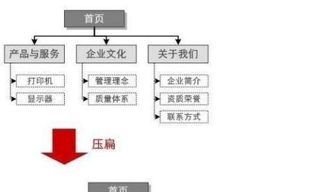 分享网站优化常见的方法？如何有效提升网站SEO排名？