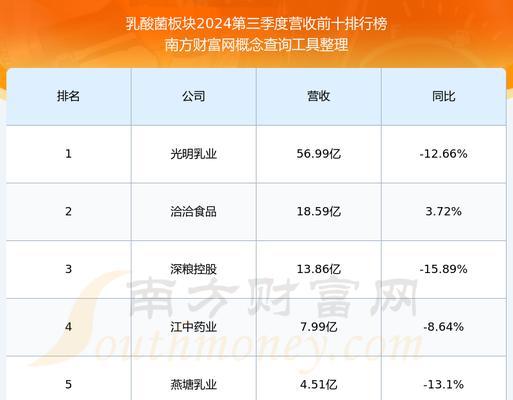 网站首页排名波动大？找出影响因素并解决