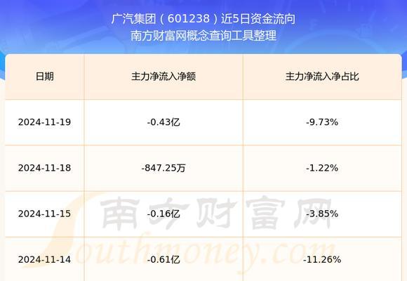 网站首页排名波动大？找出影响因素并解决