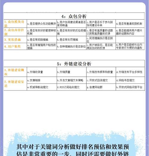如何利用SEO优化提升品牌口碑？常见问题有哪些？
