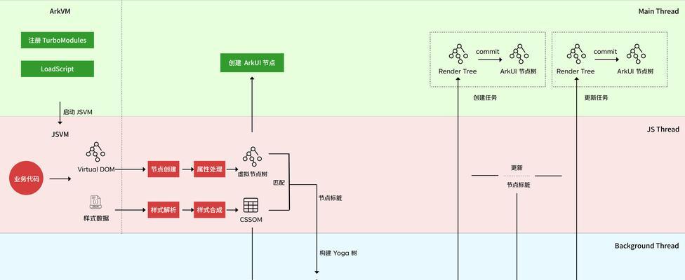 如何通过代码优化原则提高页面的相关性？