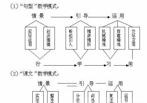 PC端长尾词快速排名的秘诀是什么？有效教学方法有哪些？