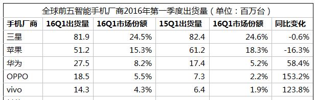 网站排名下降的原因是什么？如何快速恢复？